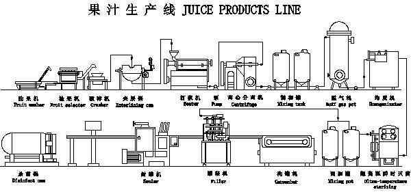 果汁生產(chǎn)線.jpg